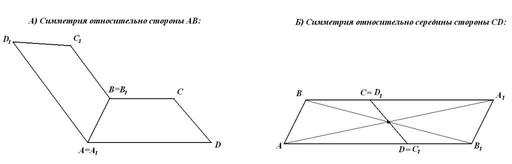 Симметрия относительно стороны параллелограмма. Осевая симметрия параллелограмма. Симметрия относительно середины стороны параллелограмма. Осевая симметрия трапеции построение.