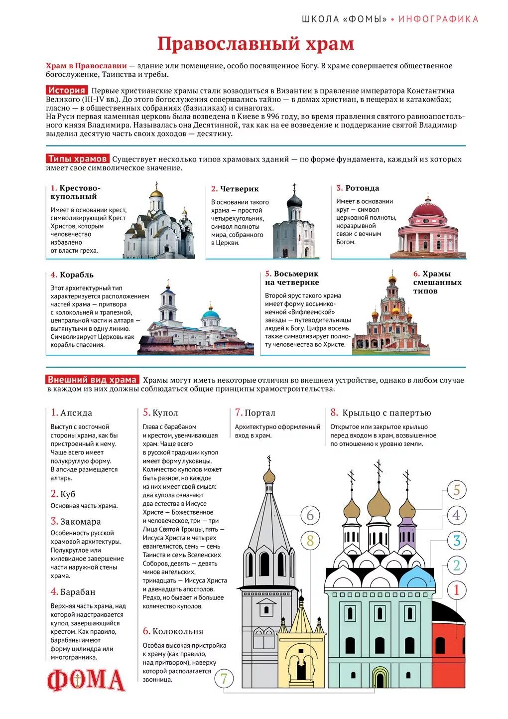 Православный храм список. Отличие храма от церкви. Строение православного храма. Отличие храма от собора.