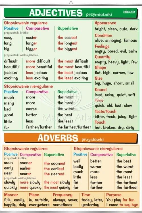 Comparison of adjectives and adverbs. Comparison of adverbs исключения. Comparative and Superlative adverbs правила. Positive Comparative Superlative таблица. Degrees of comparison of adverbs