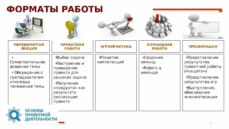 С какими форматами работает