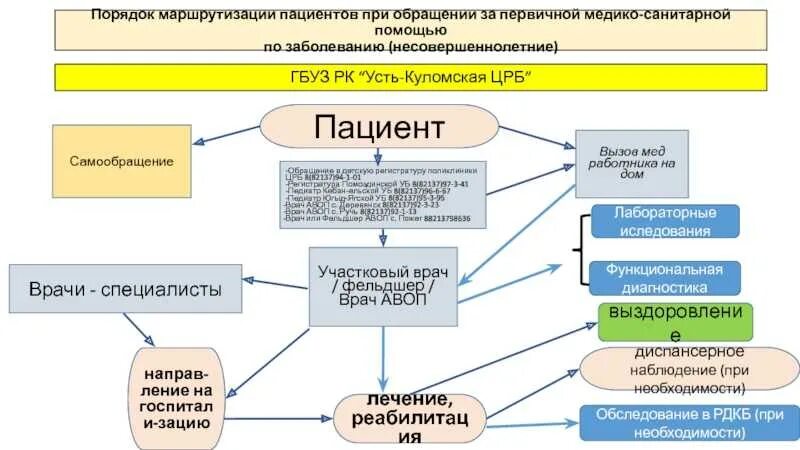 Порядок оказания помощи по профилю наркология