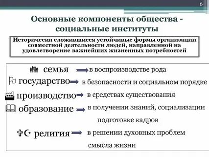 Универсальным элементом всех общественных систем является