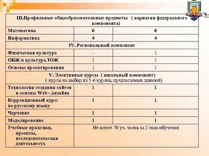 Региональная по математике