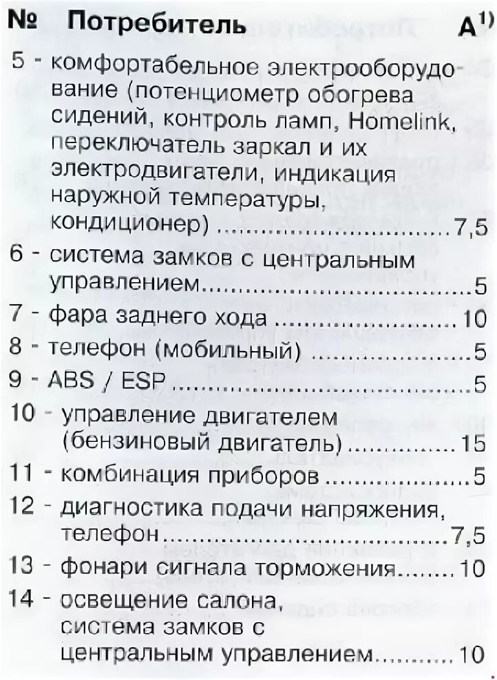 Ауди тт блок предохранителей Блок предохранителей Audi TT(8N) 1998-2006 новые и б/у в Севастополе купить недо