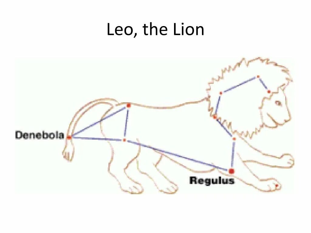 Созвездие льва схема. Созвездие Лев схема. Созвездие Лев схема для 2 класса. Модель созвездия Льва. Денебола звезда в созвездии Льва.