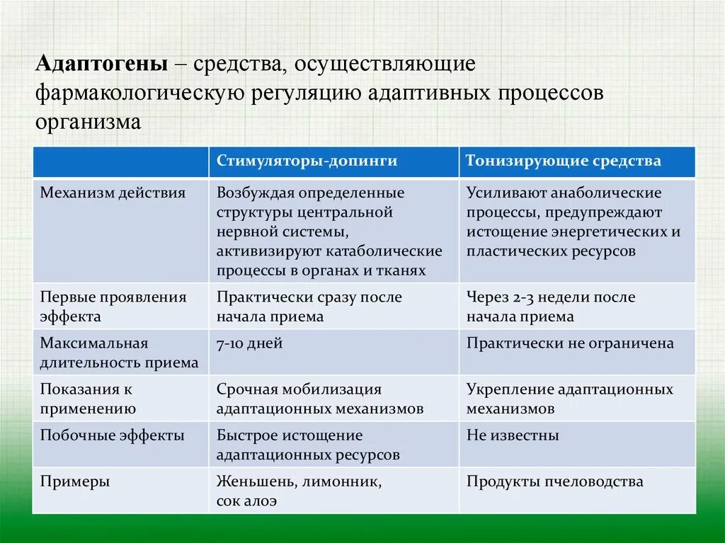 Основные группы эффектов. Адаптогены механизм действия. Механизм действия адаптогенов. Адаптогены препараты. Адаптогены классификация препаратов.