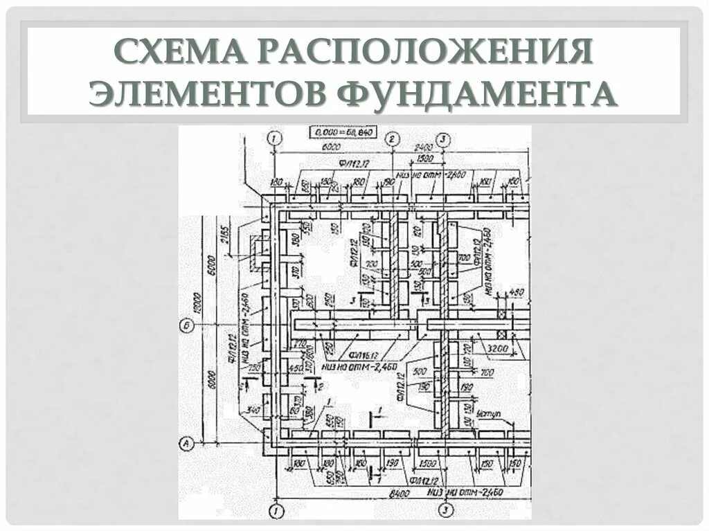Фундаменты малоэтажных зданий презентация онлайн