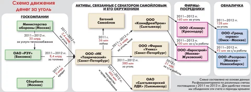 Деньги с ооо на ип. Схемы обналичивания денег. Обнал схема. Схемы вывода денег. Схемы обналички.