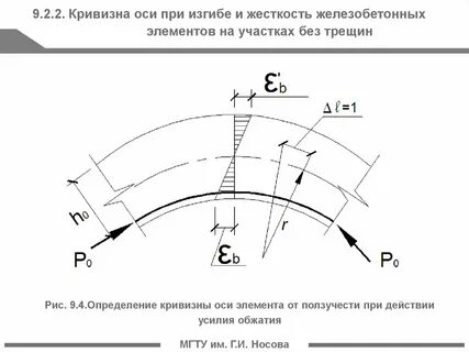 Кривизна определение