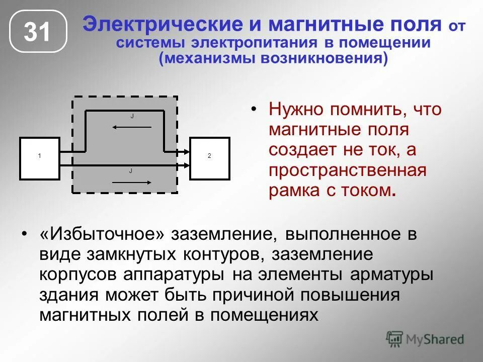 Электромагнитное поле это электрическое поле постоянного магнита. Пду электромагнитных полей. Экспериментальные данные с шагом. Электромагнитное поле в помещении. Основные источники электромагнитного излучения.