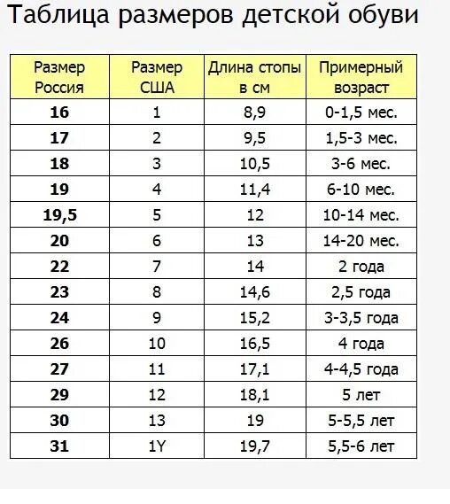 Размер 6 летнего. Детский размер обуви таблица размеров. размерная сетка для детей обуви таблица размеров. us 8 размер обуви детский. таблица размер ноги и размер обуви детей.