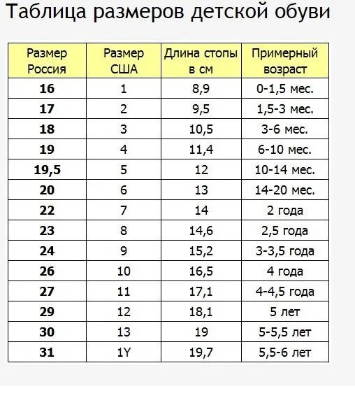 К какому возрасту ребенка. Детский размер обуви таблица размеров. Размерная сетка для детей обуви таблица размеров. Us 8 размер обуви детский. Таблица размер ноги и размер обуви детей.