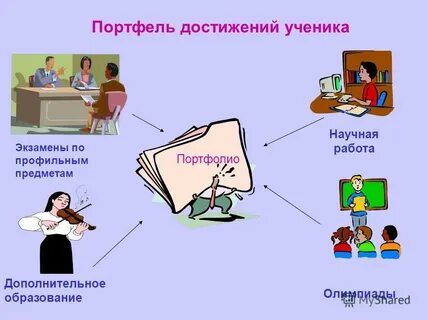 Портфель успеха