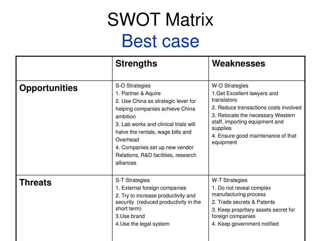 Кейс анализ компании. Матрица SWOT-анализа самсунг. SWOT анализ компании Apple таблица. Матрица СВОТ анализа эпл. SWOT-анализ корпорации Samsung.