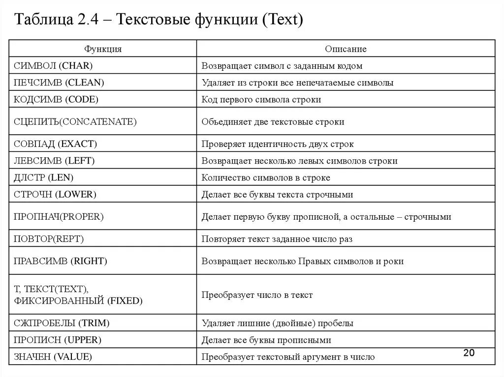 Текстовые функции. Текстовые функции таблицы. Текстовые функции в excel. Примеры текстовых функций. Function текст