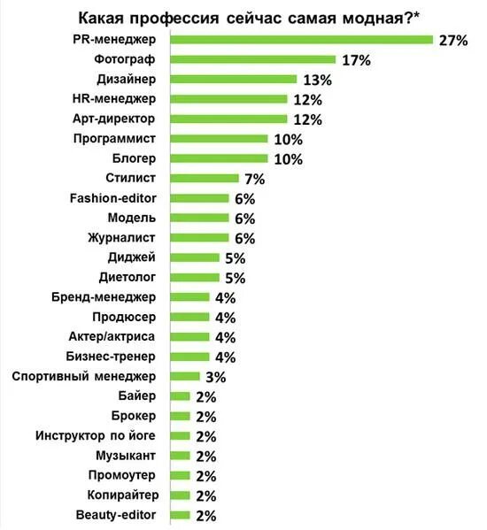Хорошо сейчас выберу