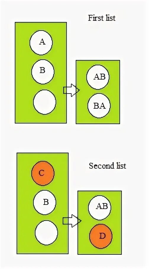 Ab list. Ab list