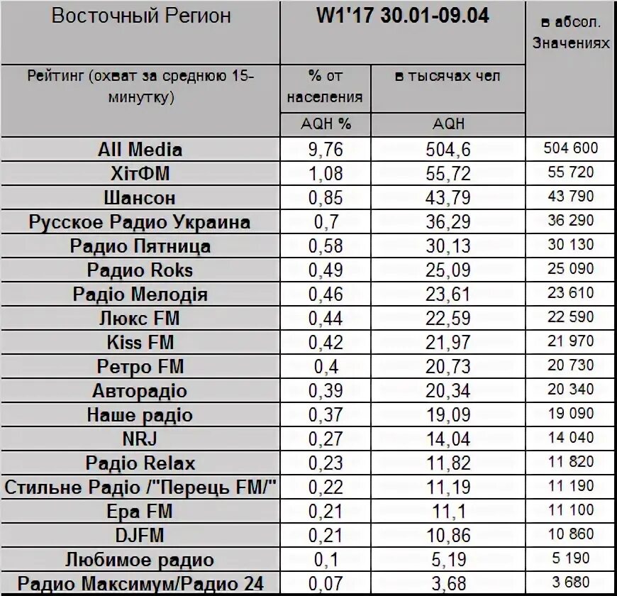 Частоты радиостанций. Частоты радиостанций в Ульяновске. Российские радиостанции список частот. Радиочастоты радиостанций. Европа какая частота