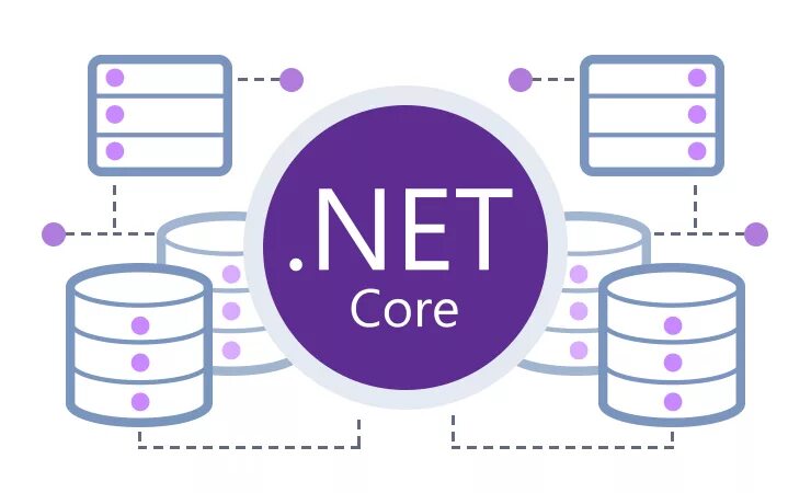 .Net Core. Meet the Cores. Asp net Core логотип. C# net Core. Unlooktool net