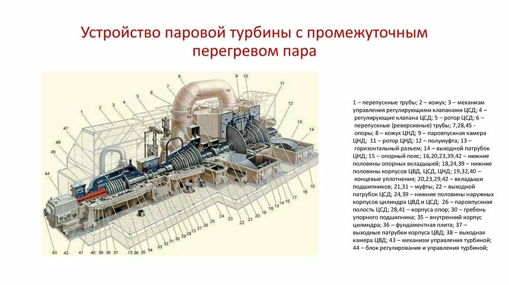 Состав рабочего тела вращающего турбину аэс. Ротор газовой турбины ГТЭ 160 чертеж. Паровая турбина т-100-130. Паровая конденсационная турбина к-800-130/3000. Ротор высокого давления турбины т 110.