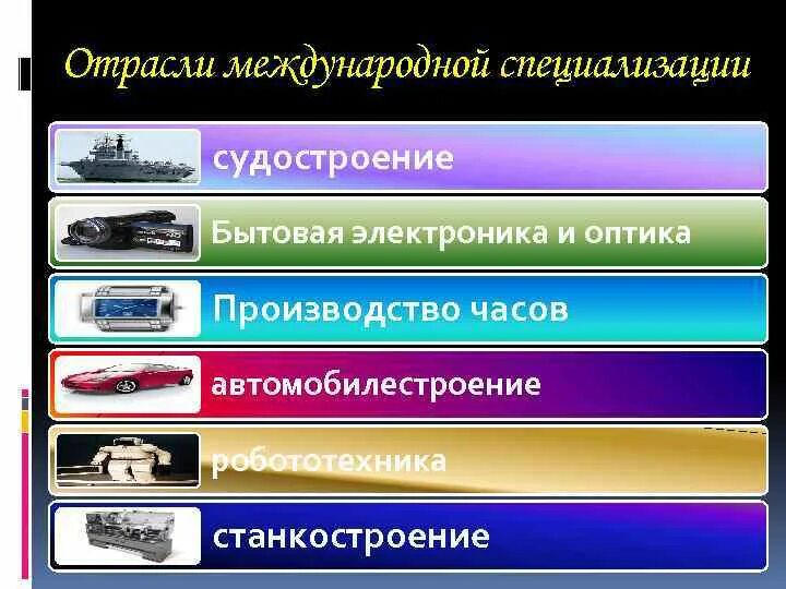 Установите соответствие автомобилестроение судостроение. Отрасли международной специализации. отрасли специализации японии. судостроение - отрасль международной специализации японии. отрасли международной специализации японии таблица.