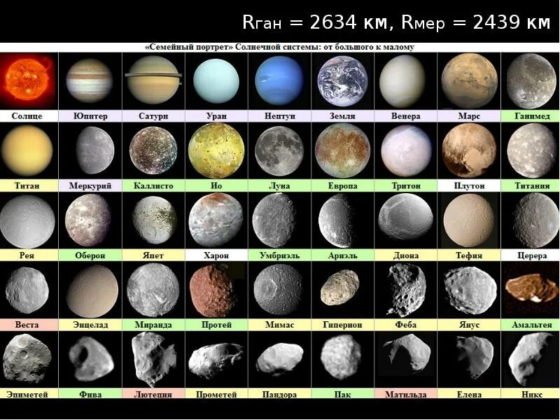 Что больше луна или земля. Мимас, Энцелад, Тефия, Диона, Рея, Титан и ЯПЕТ. Спутник Титан, Рея, Диона, Тефия, Энцелад, Мимас. Ганимед Титан Тритон Луна Меркурий Плутон. Планеты солнечной системы со спутником Луна.