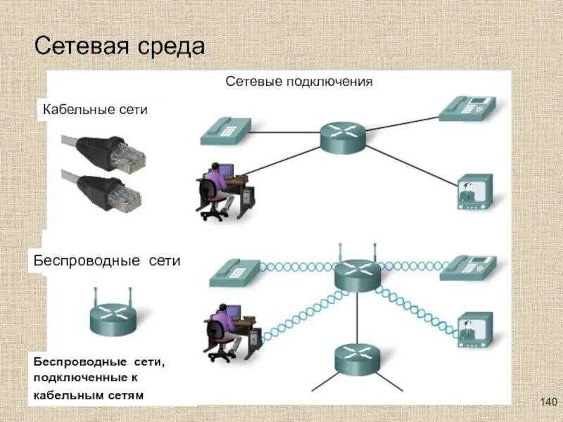 Концепция вычислительной сети соединяющей физические предметы. Сетевая среда. сетевые ресурсы локальной сети. телекоммуникационная вычислительная сеть. беспроводная локальная сеть.