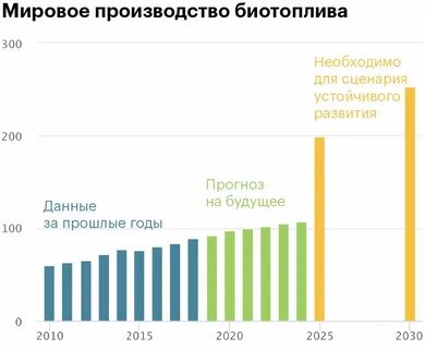 Мировой производитель