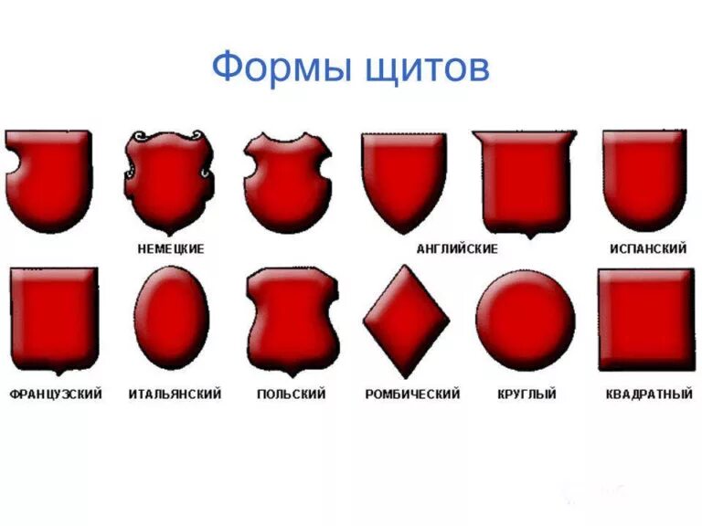 разные формы гербов.