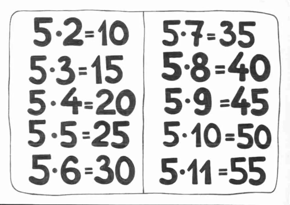Семь умножить на четыре. Таблица умножения на 5. Таблица умножения на 2. Таблица умножения на 5 картинки. Таблица умножения в карточках.