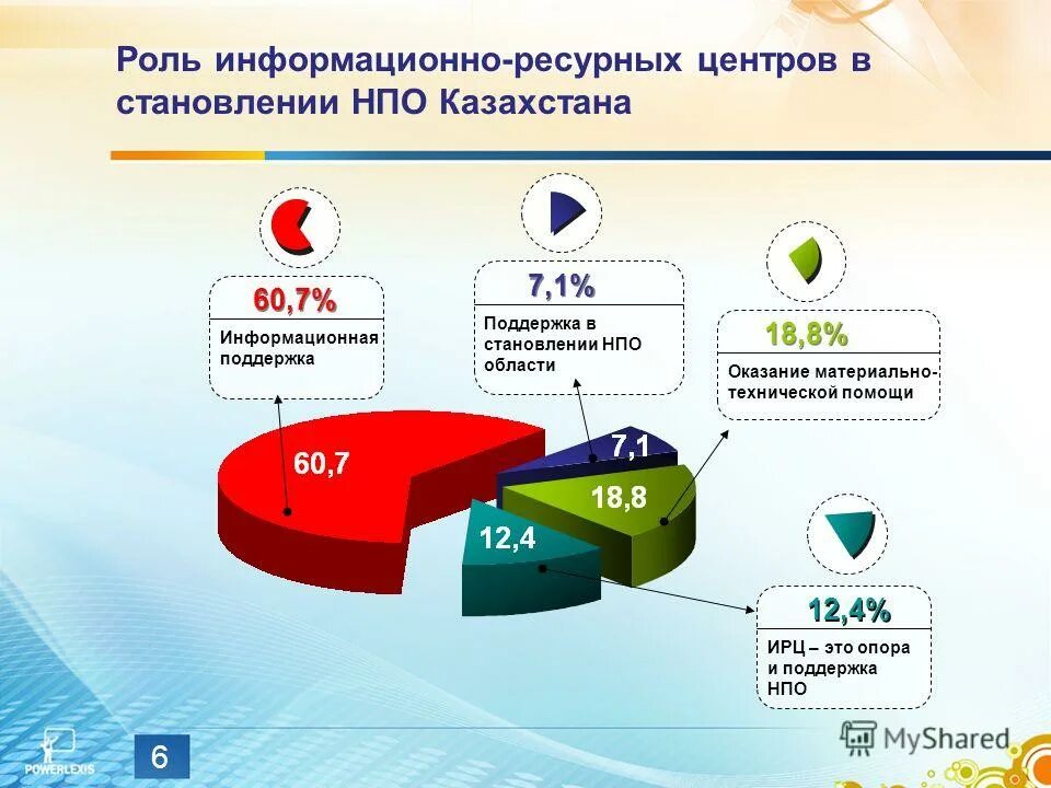Негосударственная пенсия. Налоговая база нпо. Схема с договорами нпо. Форма типового договора об обязательном пенсионном страховании. Нпо негос пенсионное обеспечение.