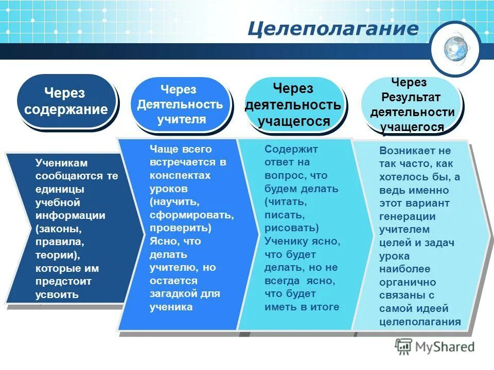 Что такое целеполагание простыми словами. Цпр цель процесс результат. Что такое целеполагание простыми словами. Целеполагание человек или животное. Целенаправленность и целеполагание разница.