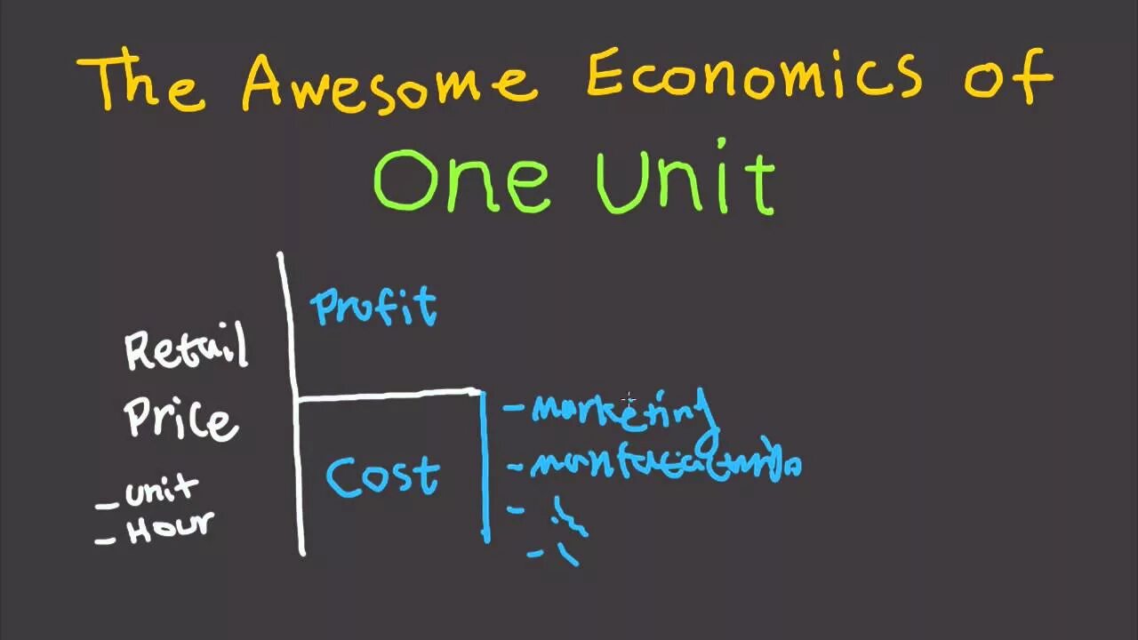 Показатели Юнит экономики. Unit экономика. Unit Economics картинки. Unit экономика картинка. Unit 1 money