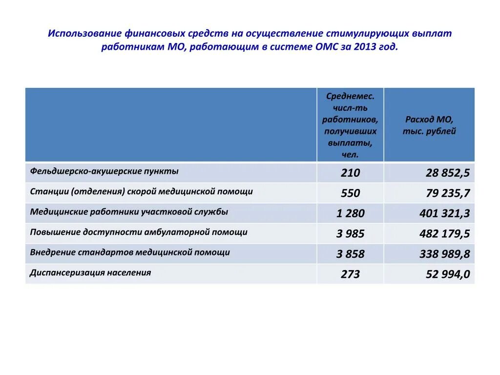 Заработная плата судебных работников. Расчет стоимости одного балла для стимулирующих выплат. Заработная плата работников аппарата судов. Оклады аппарата суда. Расчет стоимости балла для стимулирующих выплат в образовании.