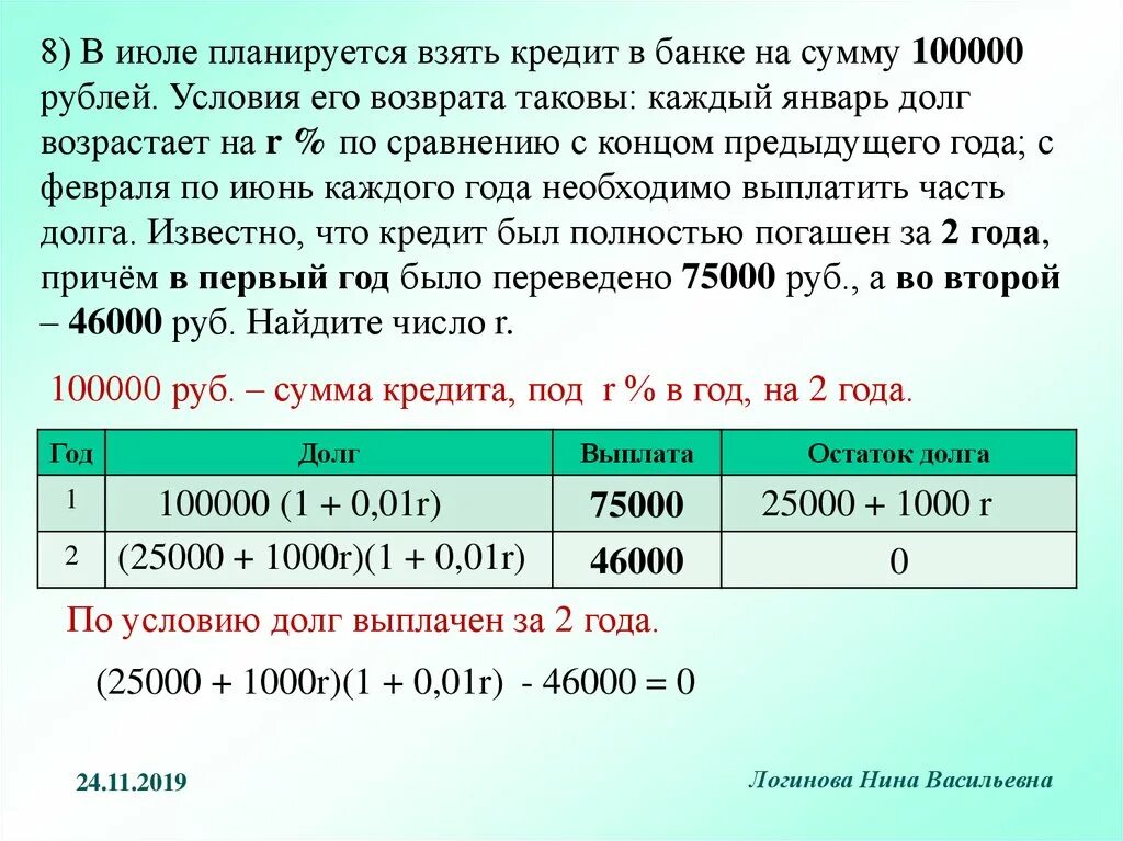 По 100000 рублей на ребенка в 2024. 100000 Рублей в долг. Взять кредит в банке 100000 руб. Планируется взять кредит. Организация взяла кредит в банке.