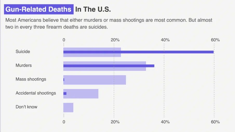 Death related. Death related