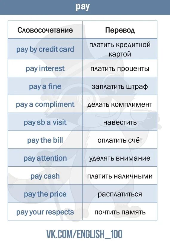 Задание 38 ЕГЭ английский. Шпаргалки по английскому языку ЕГЭ. ЕГЭ задание 32-38. 32-38 ЕГЭ английский.