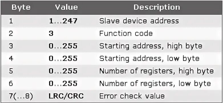 Diffmerge. Петабайт в гигабайтах. Encoding. Min_value java. Byte value.