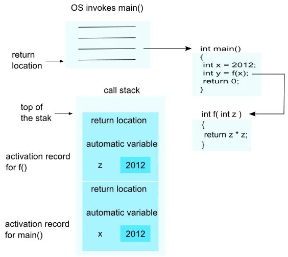 Стек вызовов. Функция Stack. Call Stack js. Java стек вызовов. C stack functions