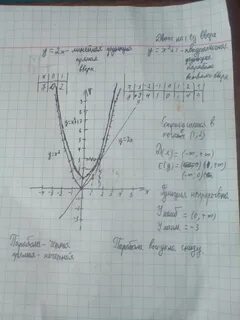Исследование функции y 2x 1 x 2