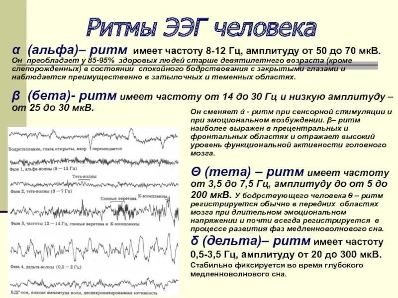 Умеренная дезорганизация головного мозга. ЭЭГ У детей 6 лет Альфа ритм норма. Альфа-активность мозга на ЭЭГ норма. Дезорганизация Альфа ритма на ЭЭГ что это. Волны на ЭЭГ расшифровка.