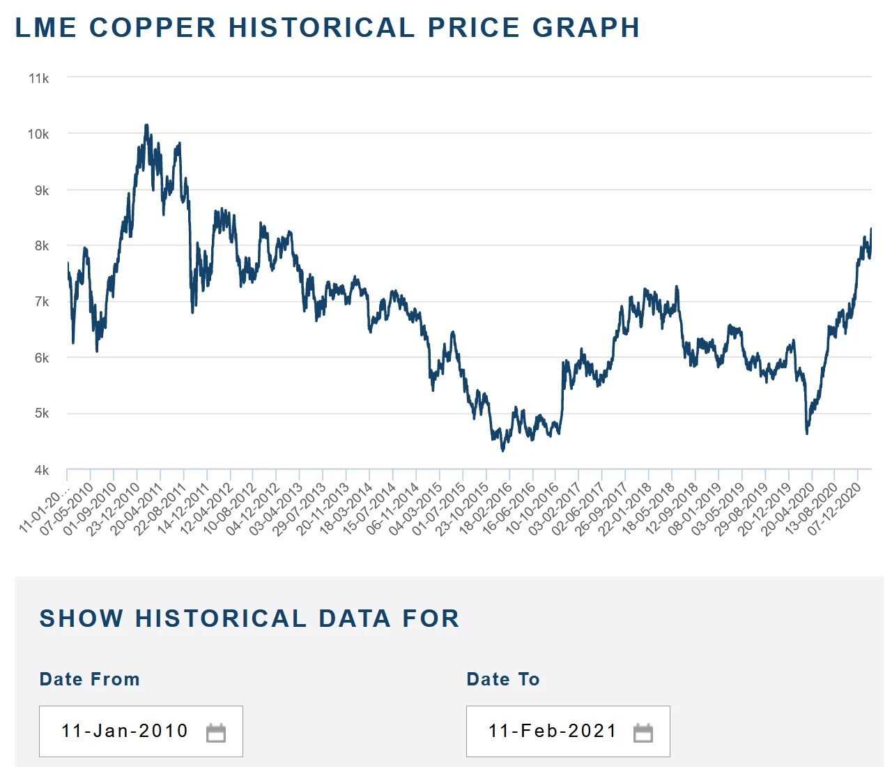 Прогноз курса меди lme октябрь 2025. Lme 2025 copper prices. lme copper склад. lme copper price.