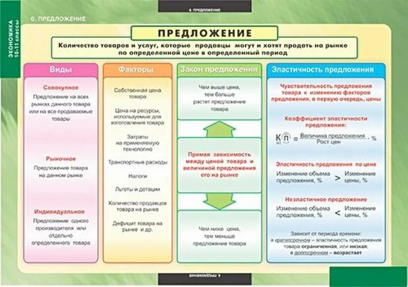 Характеристики экономической системы общества егэ. Комплект таблиц экономика 10-11 классы (25 таблиц). Наглядные пособия по экономике. Стенды по экономике. Наглядные пособия по экономике организации.