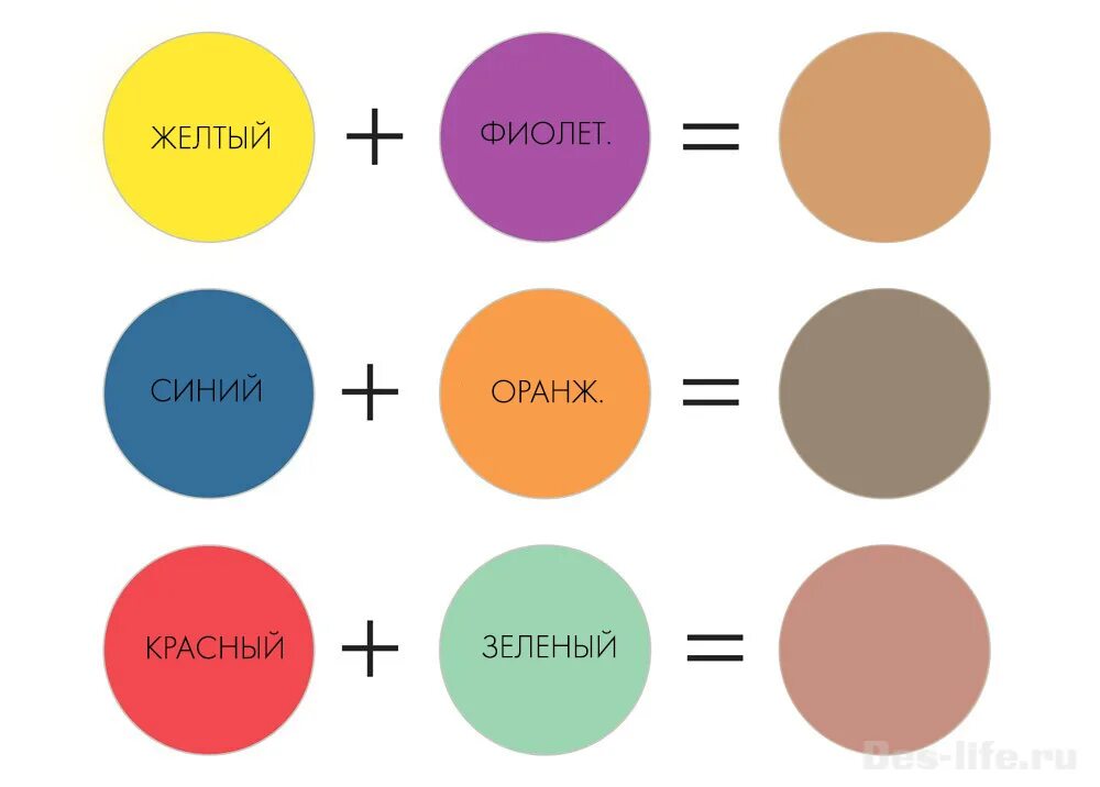 С чем можно смешать 30. Смешение цветов коричневый. Смешение цветов кожи. Смешение цветов для коричневого цвета. Кожаный цвет смешать.