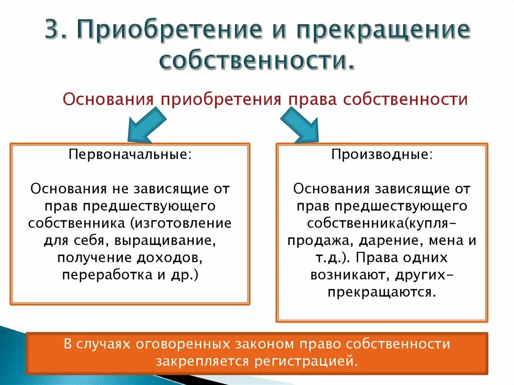 В собственность все передаваемые