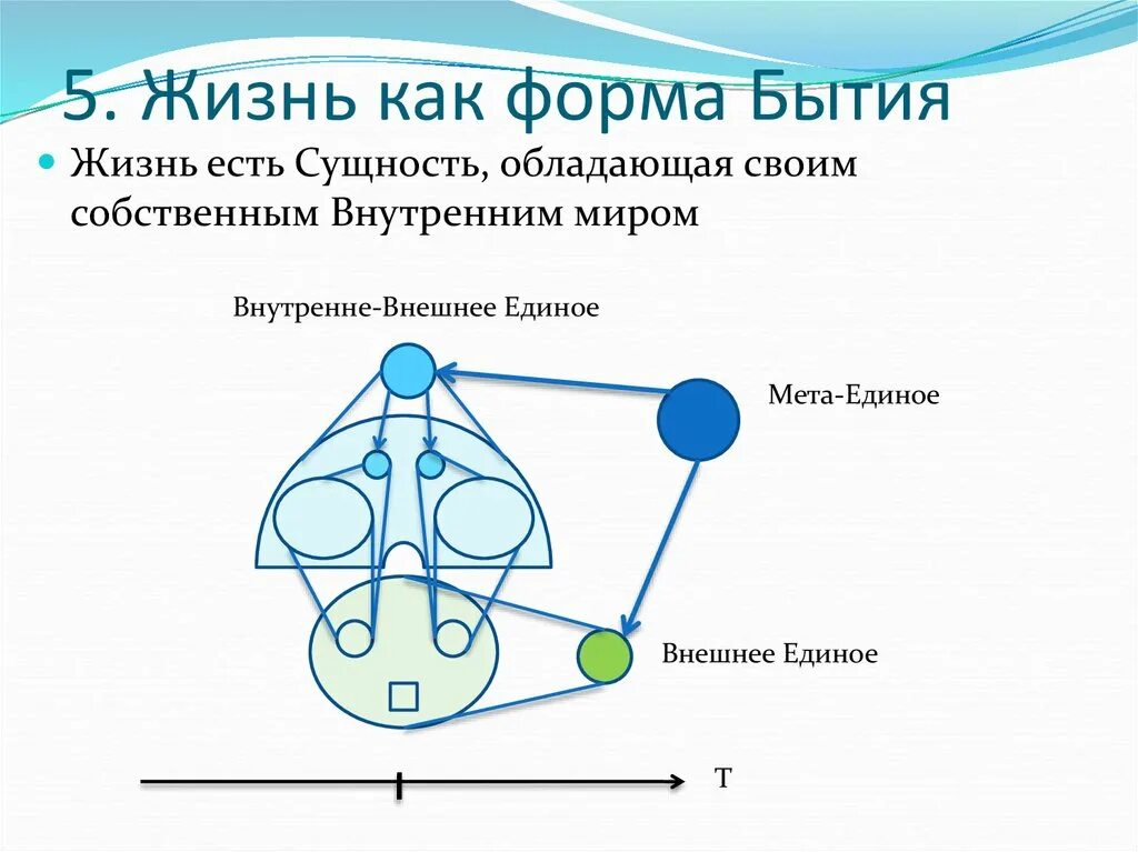 6 форм бытия. Жизнь как специфическая форма бытия. формы бытия. жизнь как специфическая форма бытия основные формы жизни. бытие это в философии.