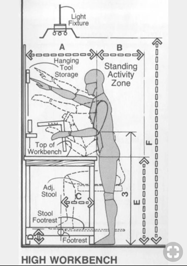 Высота верстака эргономика. Высота верстака в зависимости от роста. Высота рабочего стола для работы стоя. Эргономика высота слесарного верстака.
