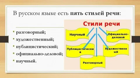 Какие есть стиль данного текст