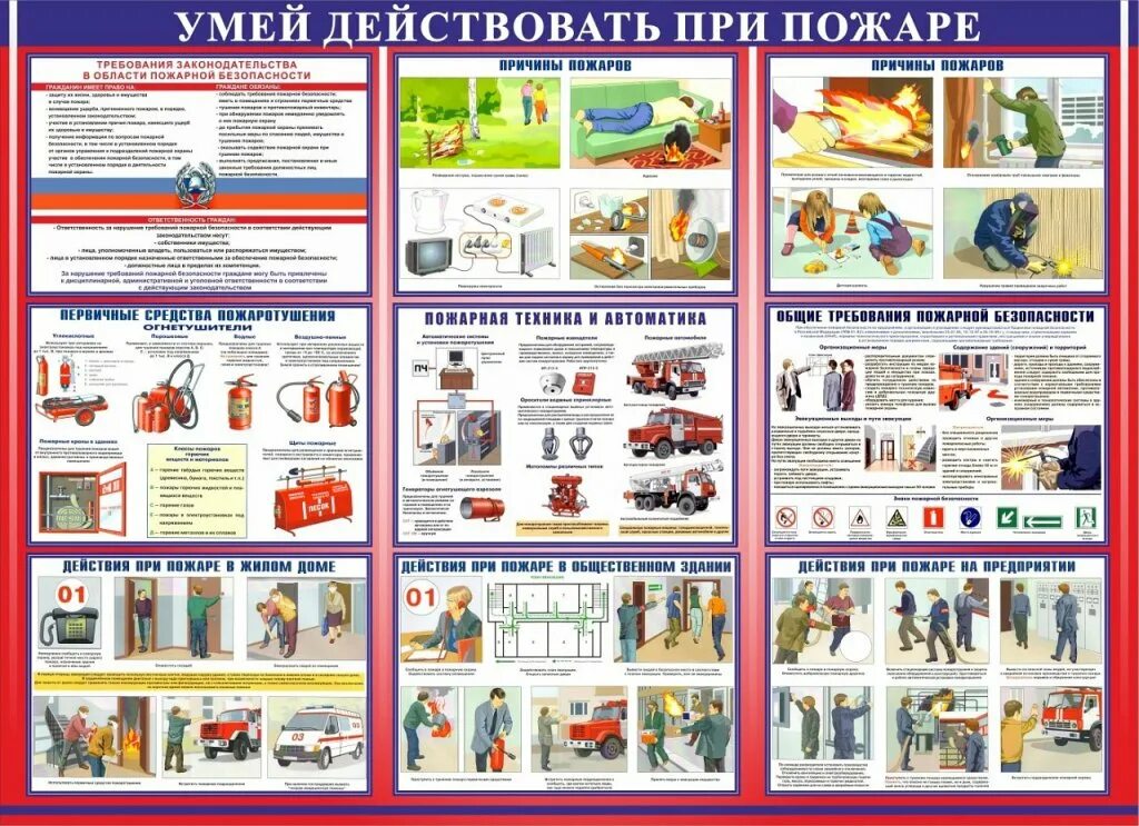 Действия работников при пожарной безопасности. Алгоритм действий при пожаре МЧС России. Умей действовать при пожаре. Действия при пожаре плакат. Стенд по пожарной безопасности в здании.