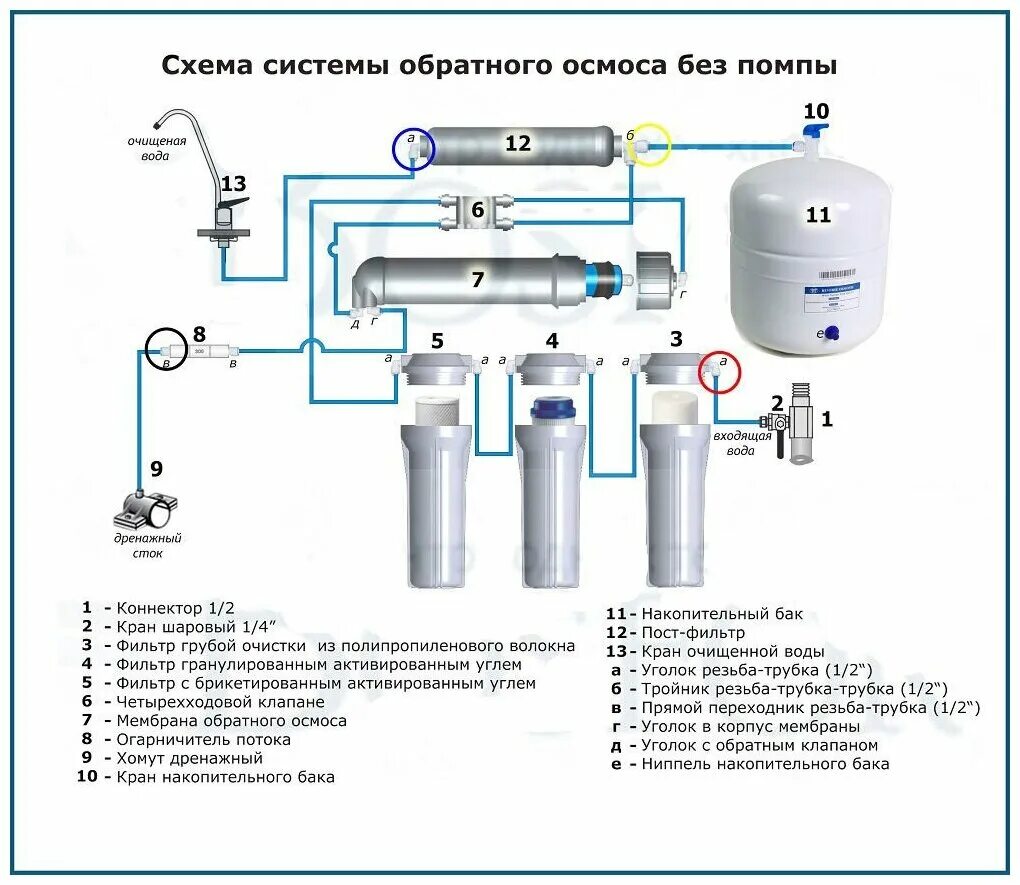 Части фильтра для воды. Система обратного осмоса naturewater ro50-np35. Система обратного осмоса naturewater с насосом ro50-a1. Схема соединения фильтра обратного осмоса. Схема подключения фильтра для воды с обратным осмосом.